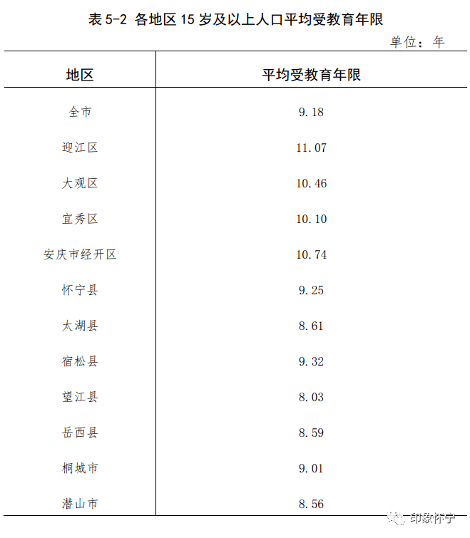 潜山人口_潜山常住人口到底有多少人