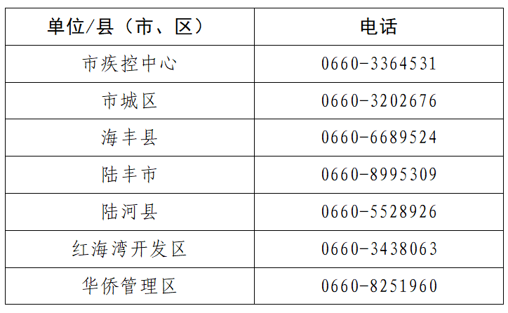 汕头市人口有多少2021_广东移动大数据 汕头春节旅游人数 旅游收入列全省第三