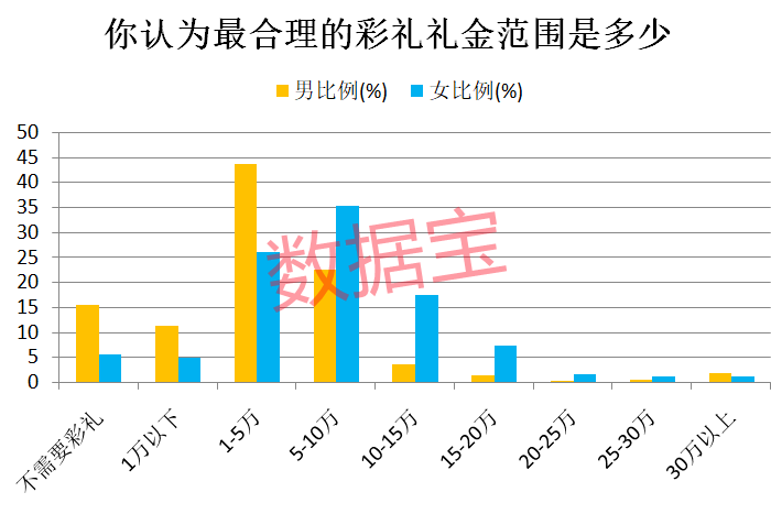 庆阳18年gdp收入_甘肃庆阳2018年GDP省内第二,跟云南城市相比,可排名第几(3)