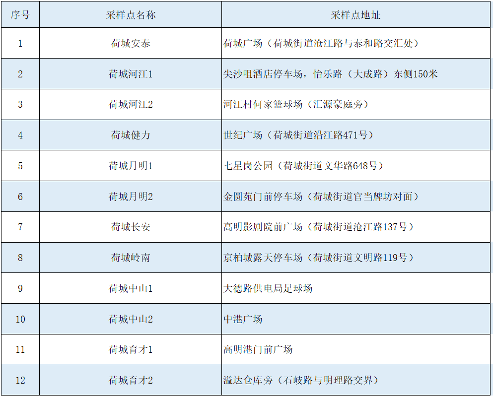 佛山高明杨和镇gdp是多少_99元嗨玩森林探索王国,邂逅梦幻的爱丽丝庄园和安纳希小镇一日游