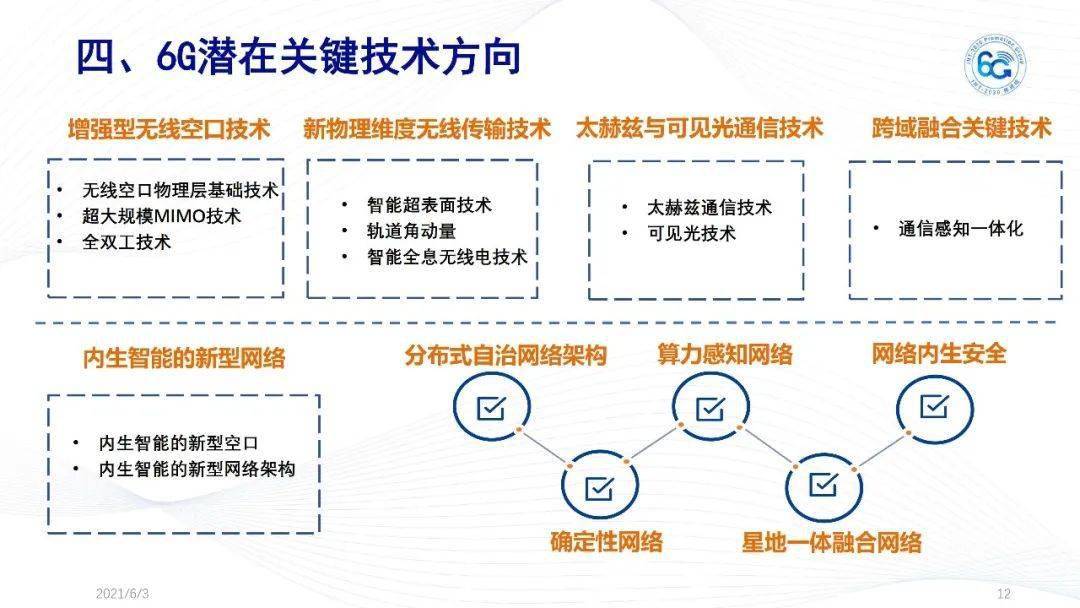 imt20306g推進組正式發佈6g總體願景與潛在關鍵技術白皮書