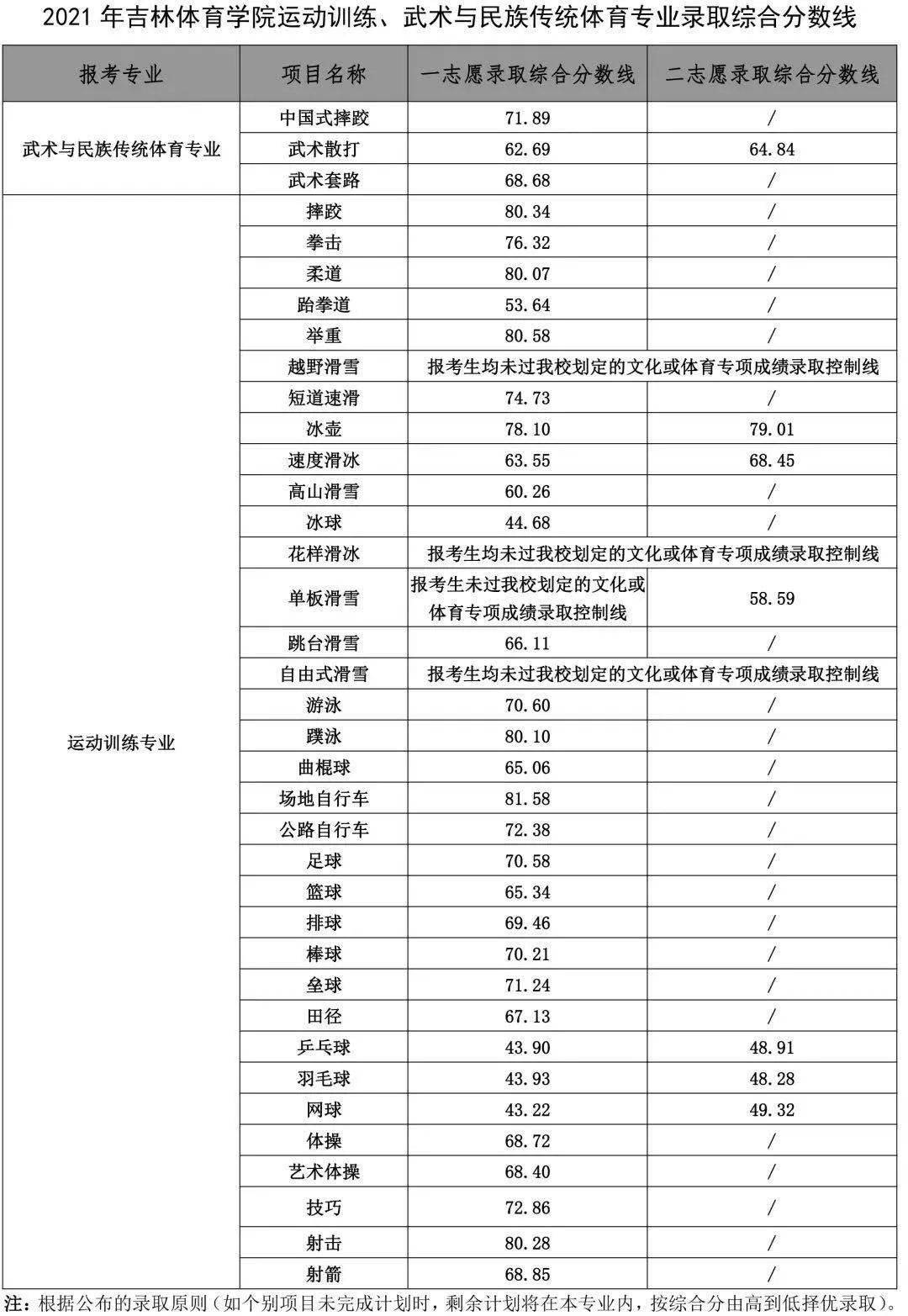 中职生考本科_中职生考本科英语题型_体育生考多少分可以上本科