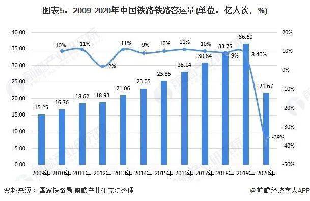 十三五时期宣威市gdp_山东济宁 十三五 期间城乡居民收入稳步提升(3)