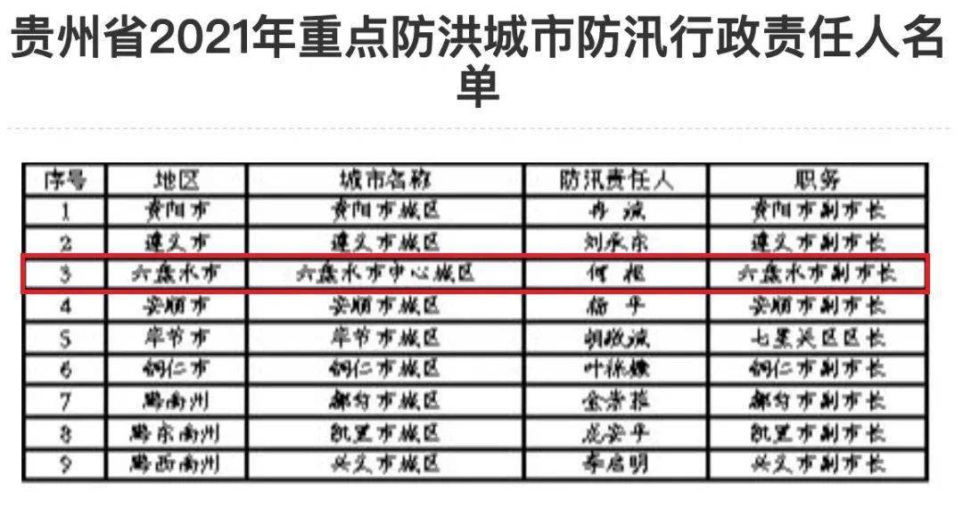 贵州谌氏人口_贵州人口老龄化表图(2)