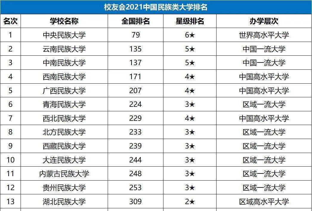 理工大学排名2021_大连理工大学排名