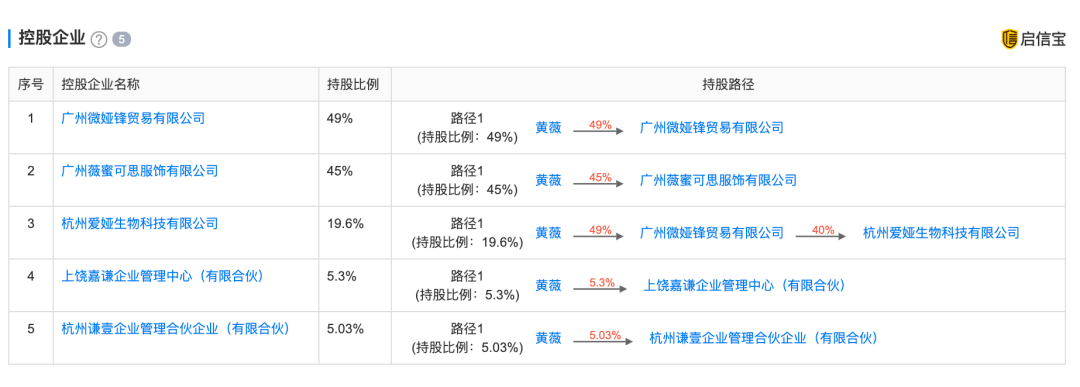 薇娅再陷风波：带货刚被曝售假 丈夫公司被罚53万元(图11)