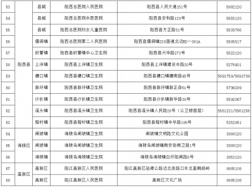 阳江市人口有多少_茂名人速看 2017年农村危房改造补助标准出炉 茂名16000户,有(2)