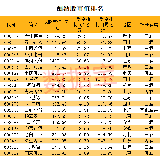 浙江省内gdp_8只酿酒股集体创下历史新高,行业市值逼近浙江省GDP