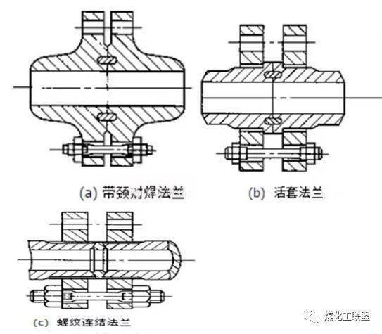 5种管子4类管件法兰垫片及螺栓就代表了工艺管道的入门知识点