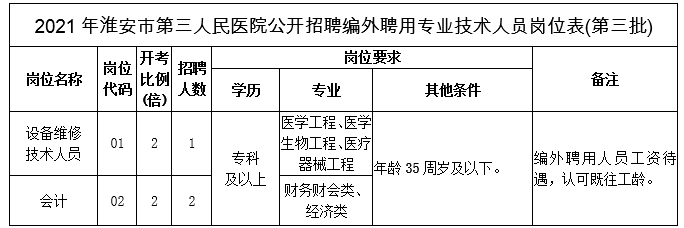 江苏省人民医院招聘(江苏医院招聘信息最新招聘2023)