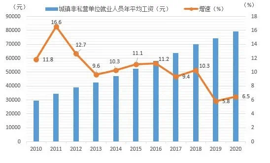 万元gdp吸纳就业人员_众创空间 招聘难 求职难,企业与求职者该何去何从(2)