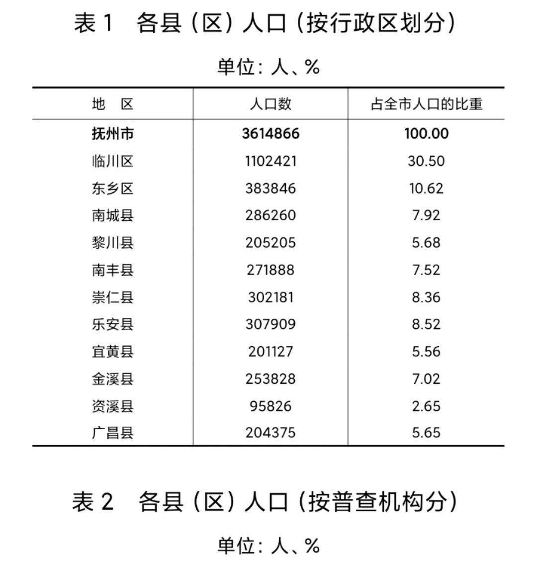 桑值人口_重磅推荐 大扩容 中国又多了3个千万人口城市(2)