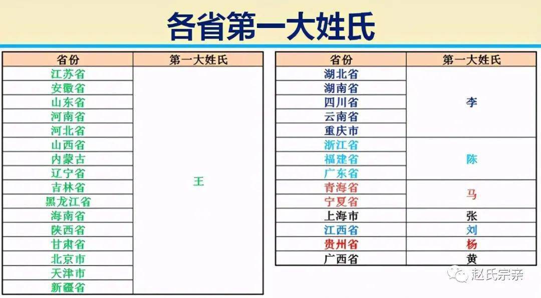 全国什么姓氏人口最多_哪个姓氏人口最多 2018中国姓氏最新排行一览(2)