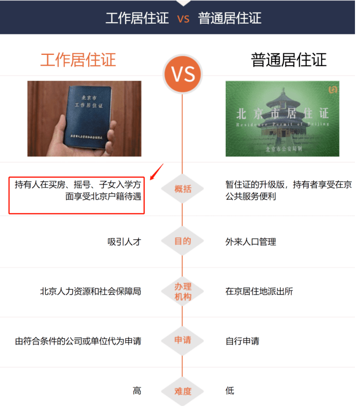 在北京這個證太有用事關職稱加薪辦工作居住證扣除個稅在家就能學