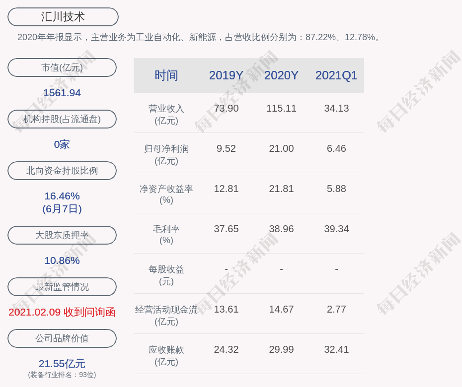 匯川技術:匯川投資解除質押5050萬股