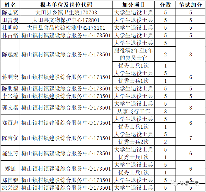 三明2021年各县gdp_三明县城经济排行榜 你知道将乐排第几吗