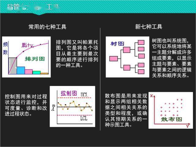 图文并茂新旧qc七大手法对比后附现场质量管理要点
