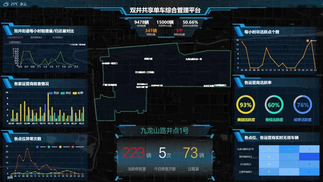 共享单车智能监测信息平台除了三个信息化模块慧眼管理系统还包括