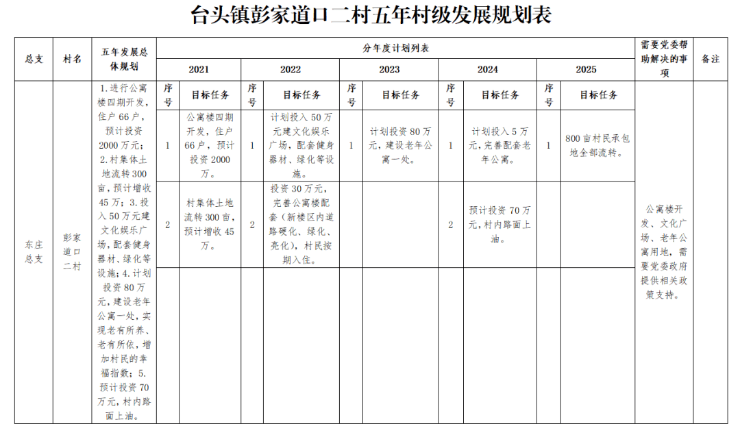 我为群众办实事明明白白摆出来踏踏实实做下去台头镇各村五年发展规划