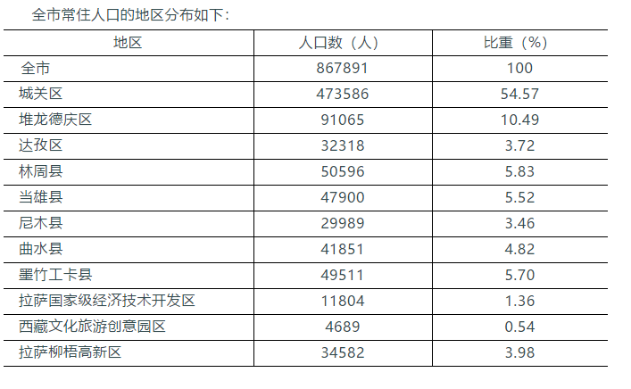 加入人口普查_人口普查