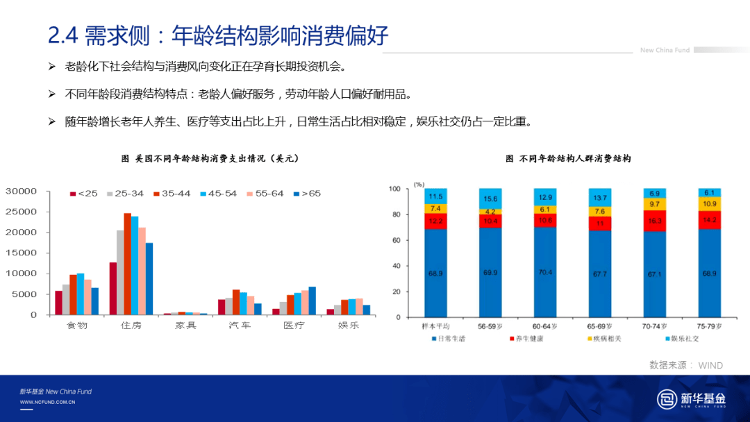 人口怎么样_中国如何应对人口老龄化(2)