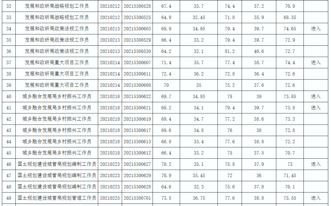 宜宾人口有多少2021_宜宾市叙州区事业单位2021年第一次公开考试招聘工作人员