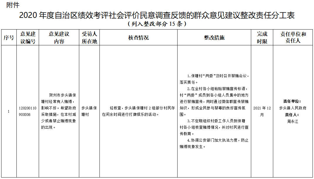 关于八步区2020年度自治区绩效考评社会评价群众意见建议整改方案的