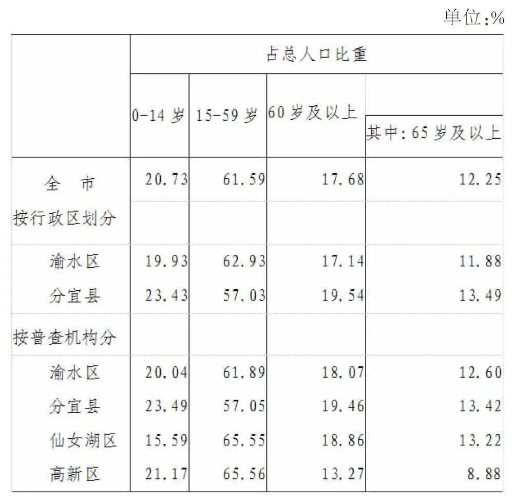 新余市常住人口2020_新余市公安局2020熊辉