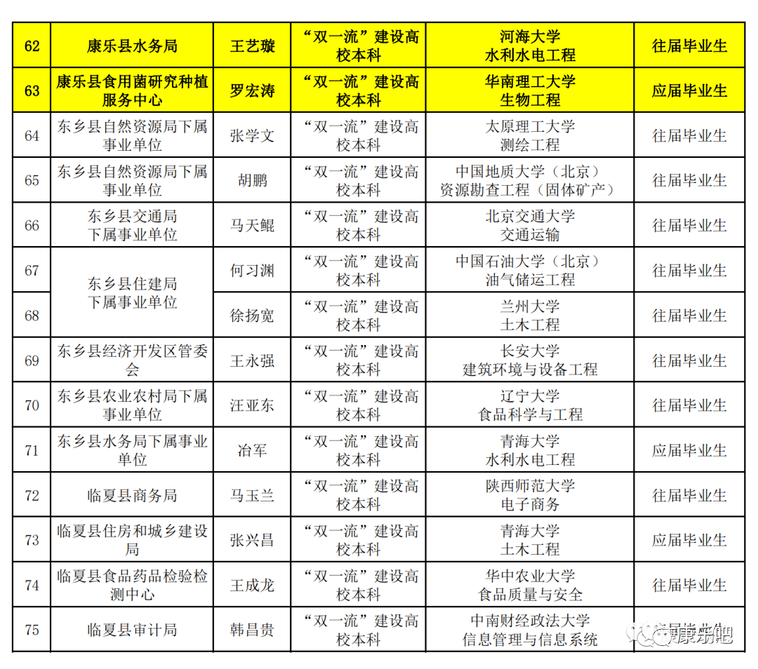 康乐人口_刚刚 康乐县最新人口数据公布,排名临夏州第...