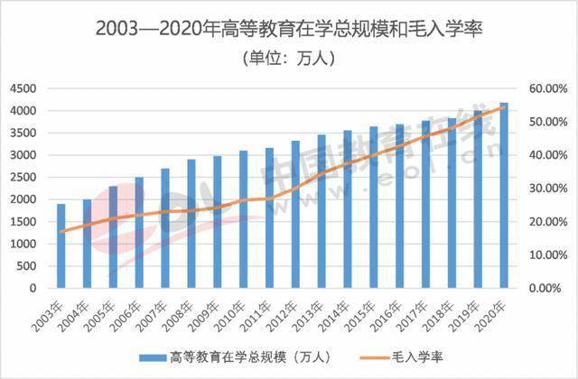 2021年美国人口数量_2021中国人口大迁移报告 从城市化到大都市圈化(2)