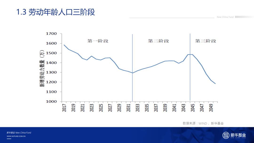 南充人口2020总人数_规划提出到2020年,南充城市人口150万人,用地150平方公里 网(3)