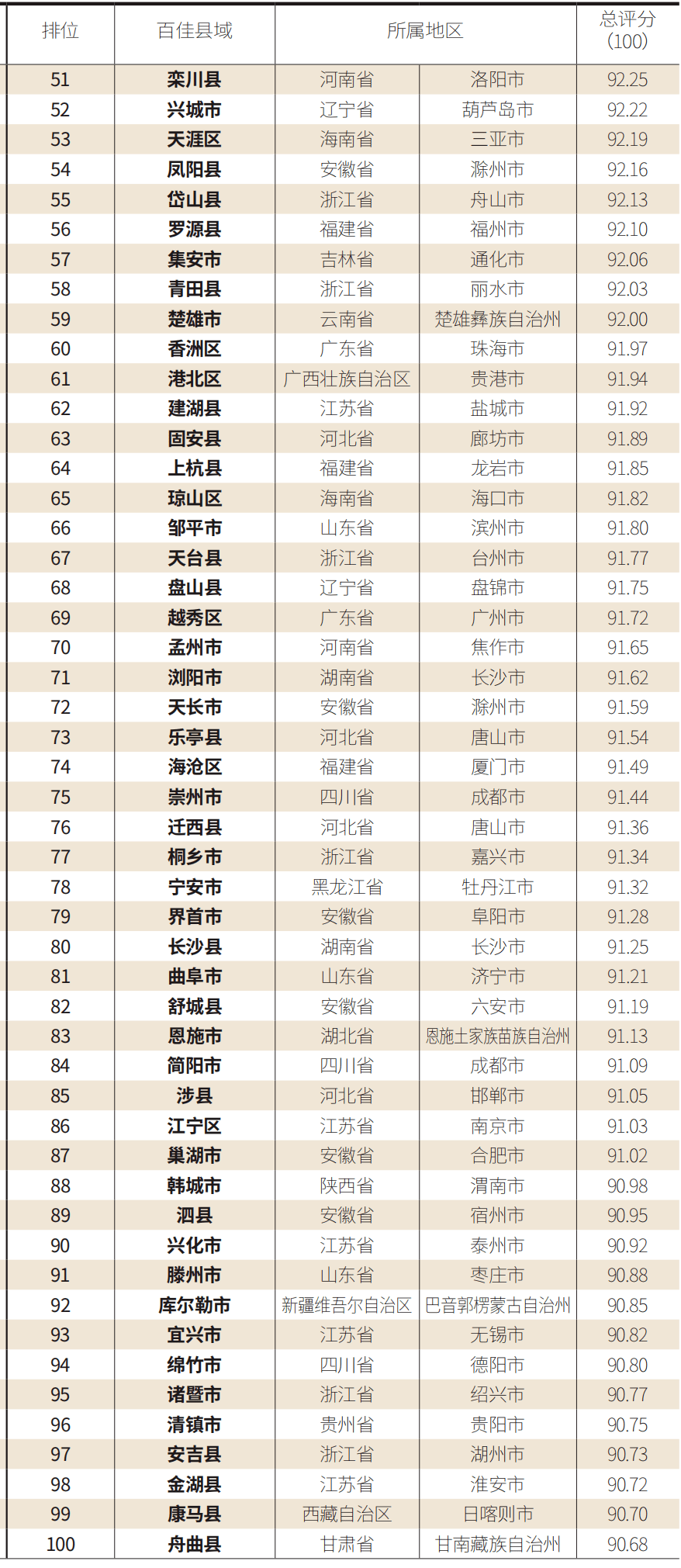 龙游2021gdp是多少_2021年一季度GDP前十强,都是哪些国家呢,他们的排名有变化吗(3)