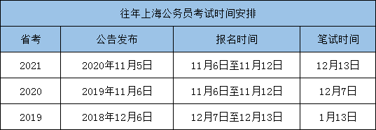 恭喜2021下半年還有7次公務員考試機會