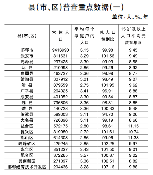 武安gdp占邯郸多少_今年GDP超三万亿元的城市,除了 上海市 外还将新增 北京市