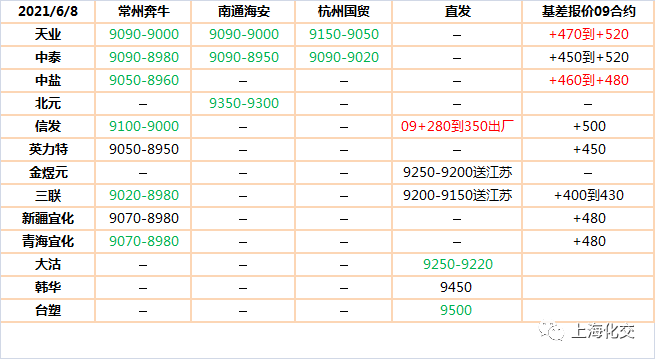 面包厂购买的小麦计入gdp吗_微生物污染 重金属污染 福建通报8批次不合格食品