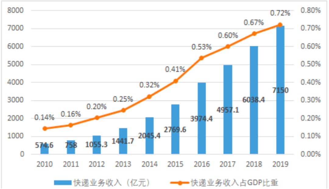 工资占gdp的比重(3)