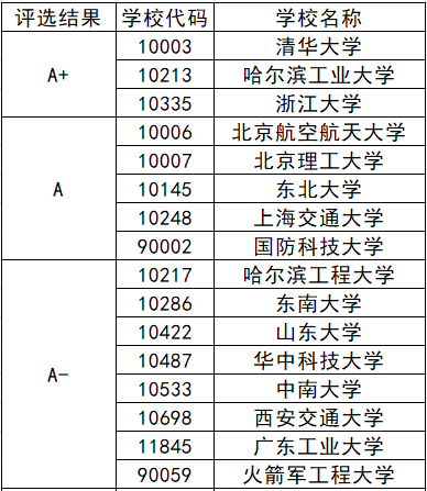 自动化研究生排名_研究生录取通知书图片