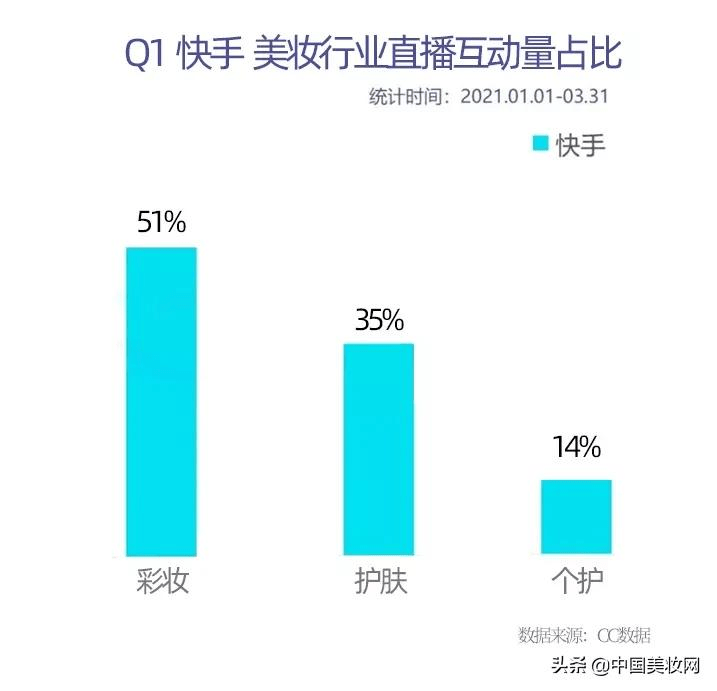快手号出售自动发卡违法吗怎么处理