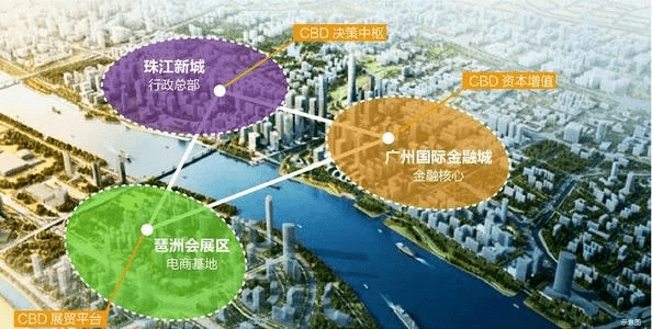 金融城,真的开始提速了……京津冀消息通·2021