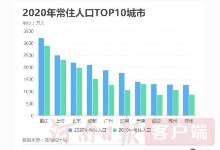 哈尔滨城市人口多少_哈尔滨2天新增11例感染者 最近离开哈尔滨的人都去哪儿了