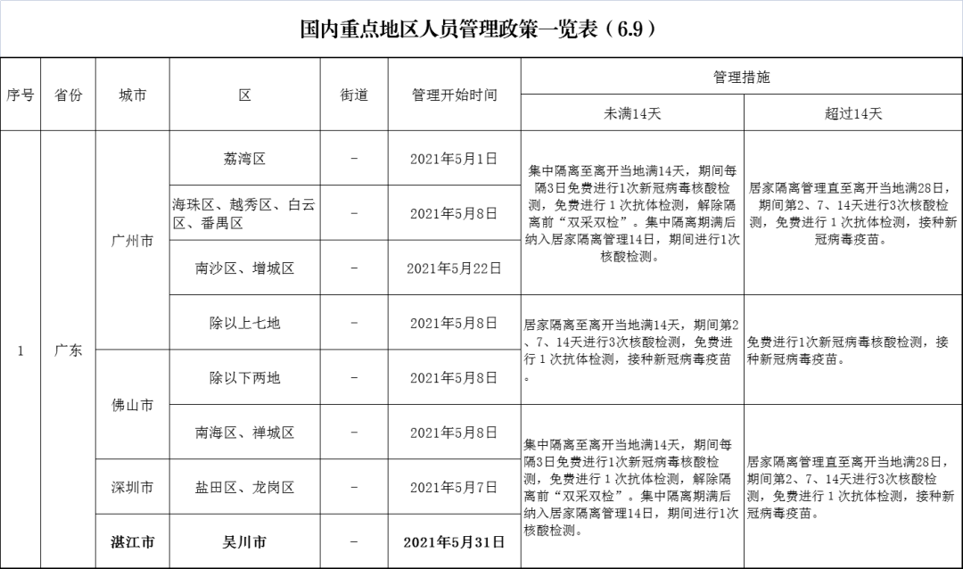 重点人口谈话记录_部门动态 野牛沟派出所民警与重点人员进行谈话(2)