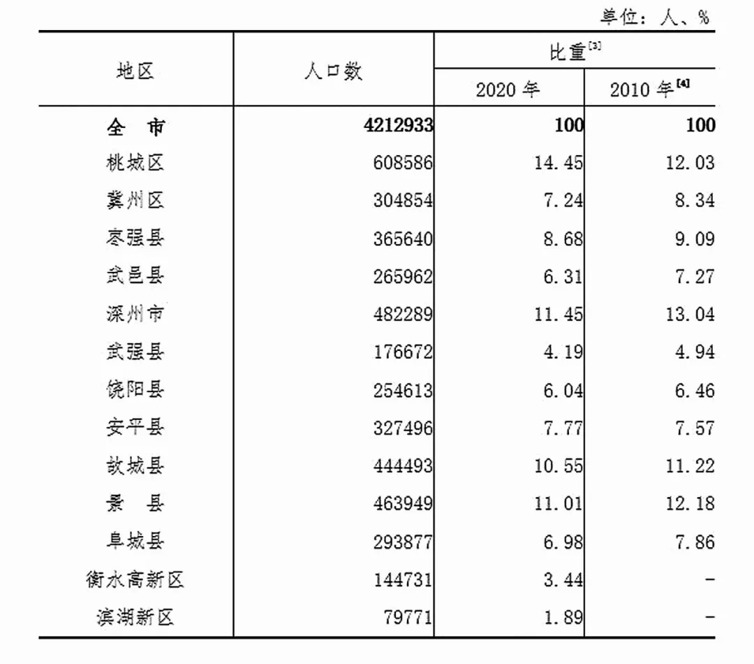 上蔡县人口2021总人数_上蔡县公开招聘公益性岗位人员12名(2)