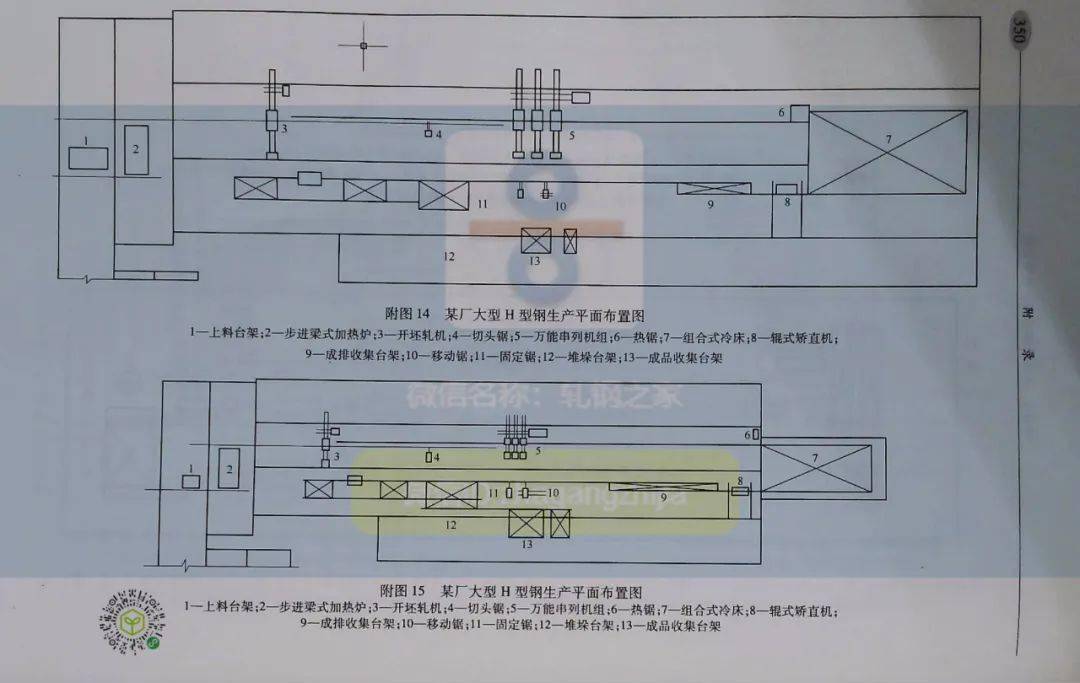 各类轧钢车间工艺平面布置