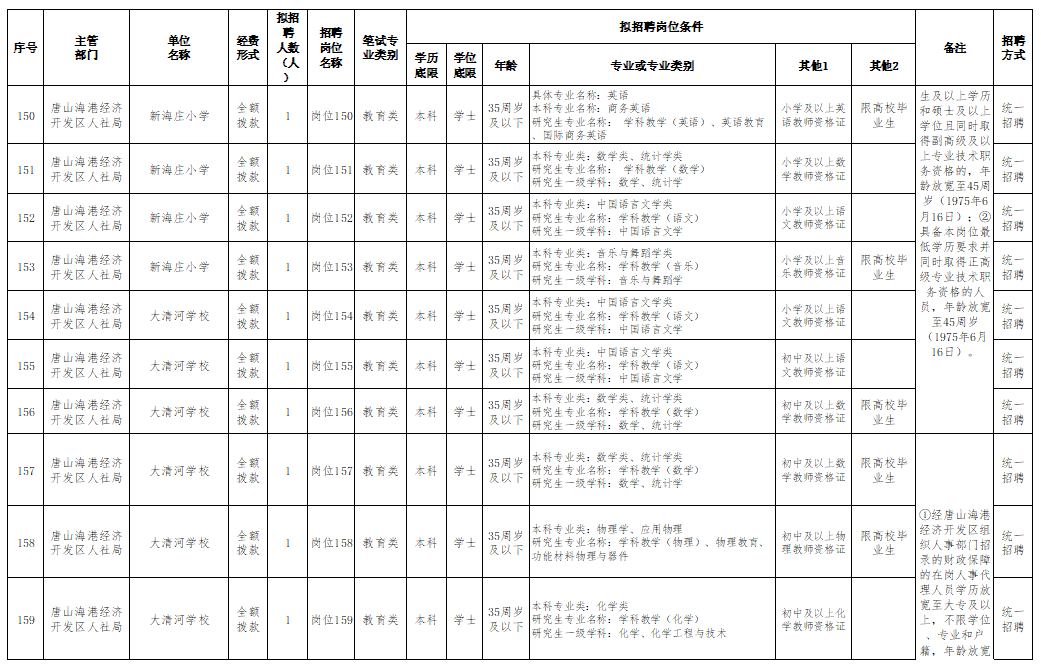 唐山人口2021_2021唐山人口普查数据公布 附唐山人口总量