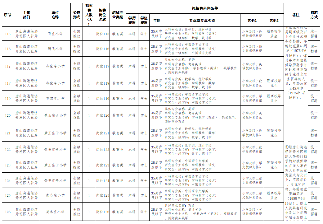 唐山人口2021_2021唐山人口普查数据公布 附唐山人口总量