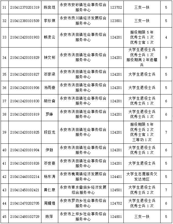 三明2021年各县gdp_三明县城经济排行榜 你知道将乐排第几吗