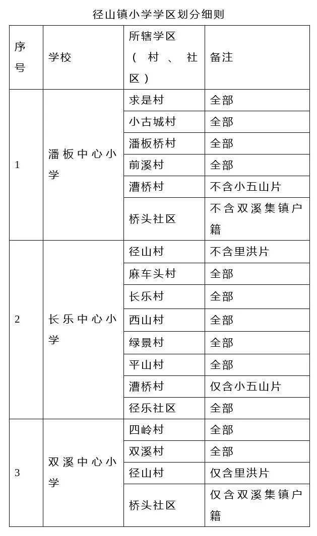 黄湖镇gdp_余杭区黄湖镇 五个率先 共建共享 五大黄湖