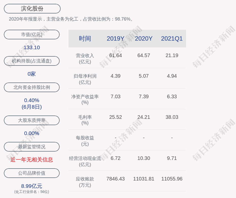 注意 滨化股份 副总经理刘洪安计划减持不超过约89万股 发布公告