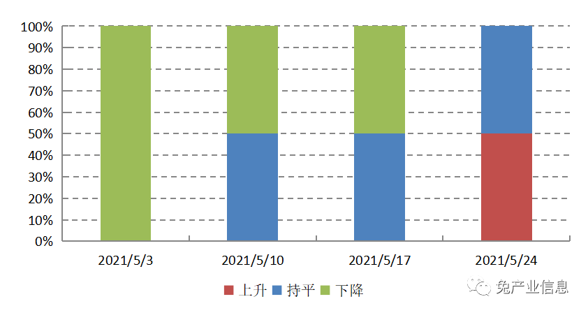 2021年5月GDP_无标题