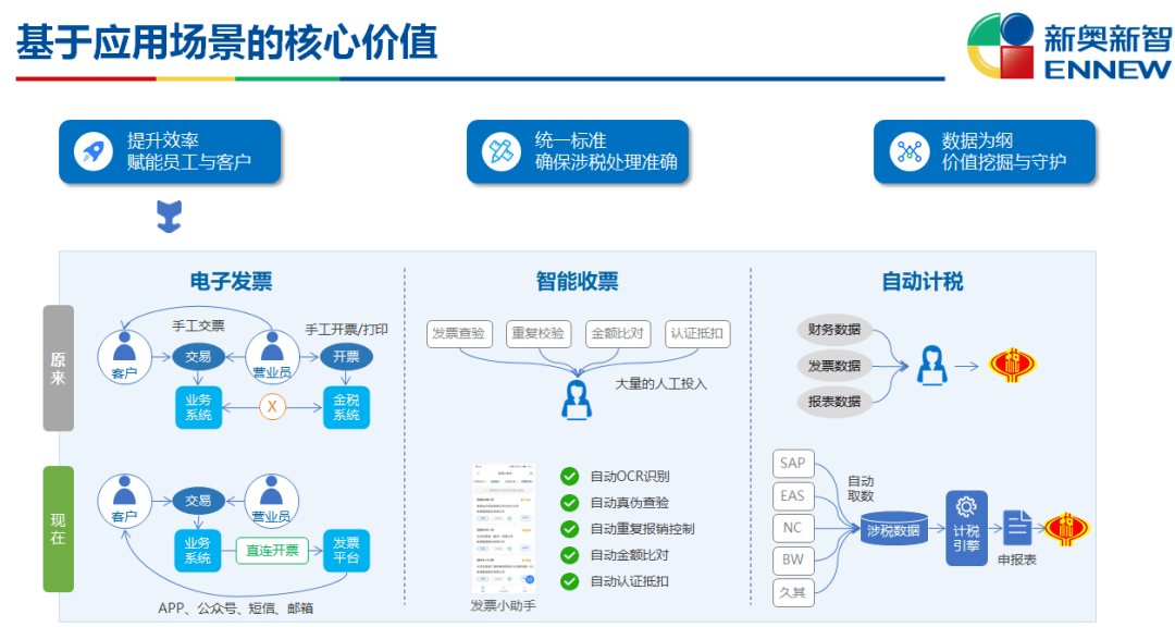 智慧税务总体框架图图片